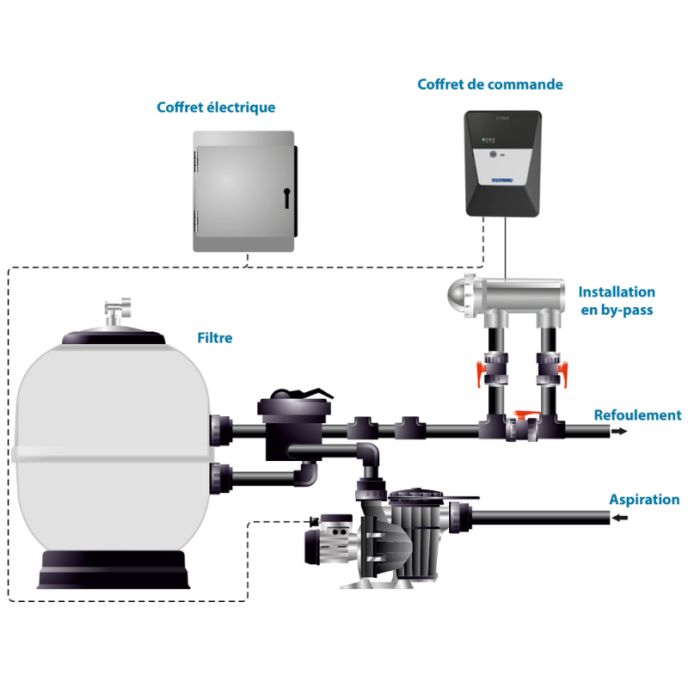 Électrolyseur E-Next 12 + Régulateur de pH