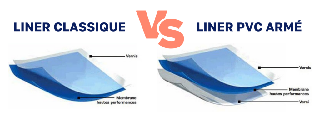 Composition et fabrication d'un liner piscine pvc armé 