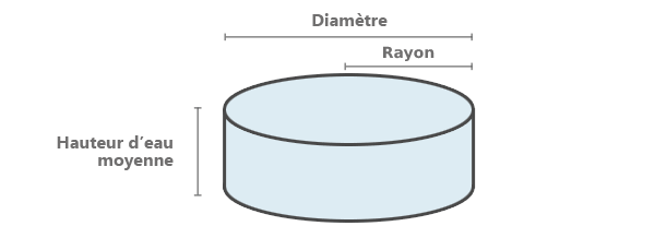 calcul volume eau piscine ronde