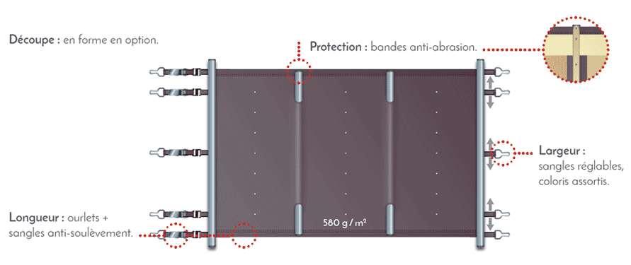 Bâche à barres Access